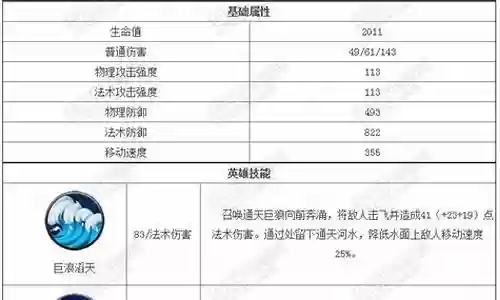 灵感大王阵容搭配