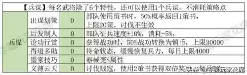 赛季武将阵容(三国志最新配将表pk赛季)插图24
