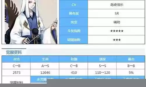 琴师搭配什么阵容
