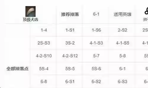 刺客阵容搭配云顶s6.5
