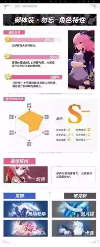 深渊 勿忘阵容(永夜之役阵容搭配)插图3
