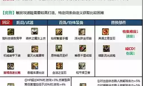 剑帝阵容搭配