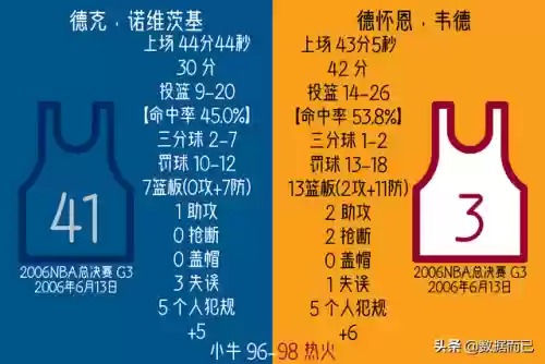 20052006小牛阵容(2004年小牛队阵容)插图2