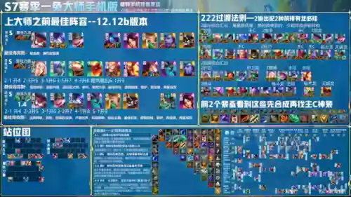 12.8云顶阵容(云顶之弈最新阵容)插图18