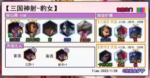 福星宝典阵容(三国全明星祝融夫人阵容)插图1