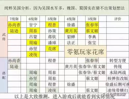 渡口阵容对比(八方旅人阵容搭配)插图9