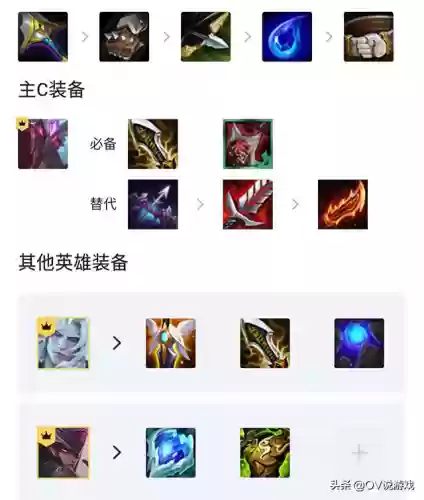 阵容克制大眼(哪个射手克制来西奥)插图2