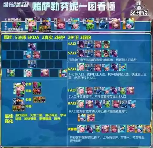 摇头老鼠阵容(植物大战僵尸2无尽摇滚年代阵容)插图9