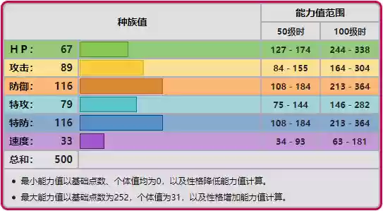 青铜钟阵容(青铜钟性格配招)