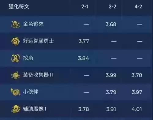 海客斯阵容(金铲铲之战s6.5海克斯电疗女神阵容)插图3