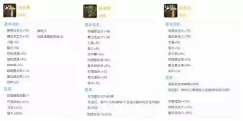 碉堡枪手阵容(金铲铲之战枪手最新阵容)插图5