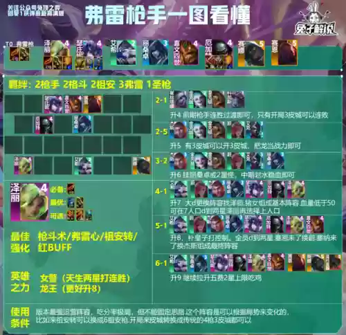 枪手运营阵容(金铲铲之战枪手最新阵容)插图2