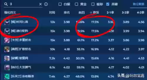 护卫阵容慎(sp关羽t0最强阵容)插图2
