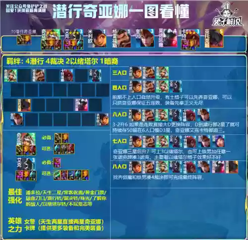 9.5超强阵容(新版本9法师阵容哪九个)插图4