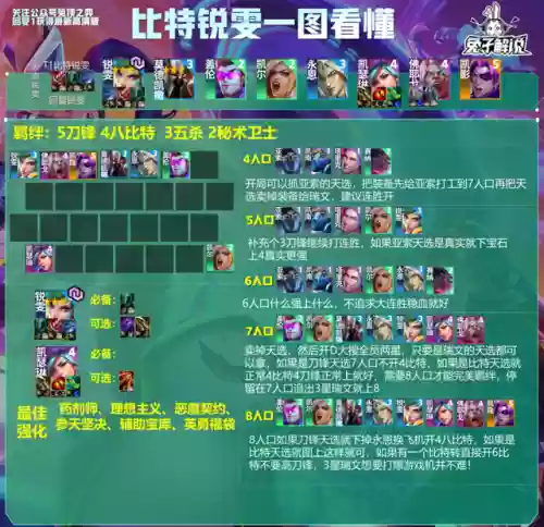 版本吃香阵容(咸鱼最强阵容搭配)插图6