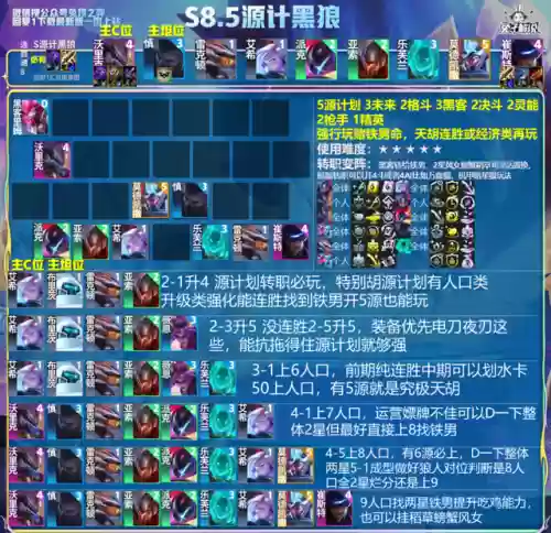 红莲442阵容(最佳阵容3133终极阵容)插图18