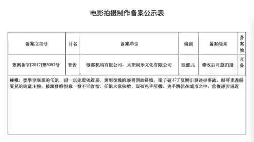 智齿主演阵容(十种智齿不拔的图片)