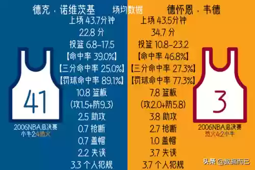 20052006小牛阵容(2004年小牛队阵容)插图6