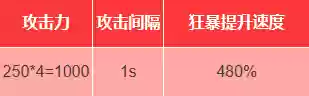 狂战士阵容(狂战士出装最新)