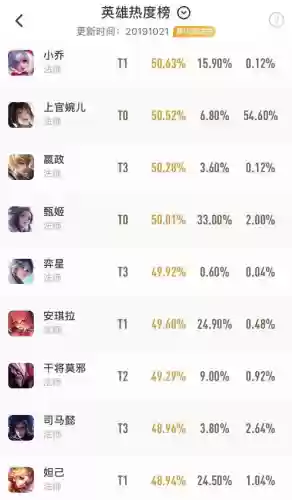 无脑阵容法师(云顶之弈法师阵容搭配最新)插图3