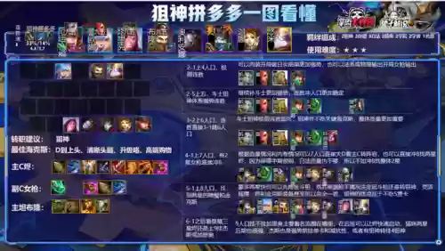 下棋登顶阵容(下棋最新版本最强阵容)插图11