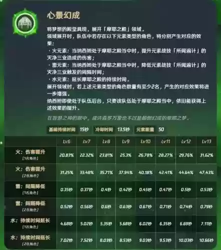 玉皇崛起阵容(五皇崛起阵容搭配)插图4