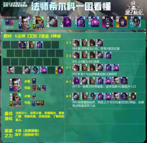 法师7.5阵容(王者模拟战法师阵容)插图2