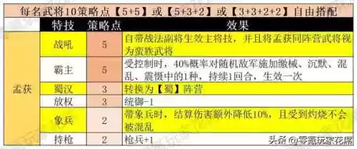 赛季武将阵容(三国志最新配将表pk赛季)插图23