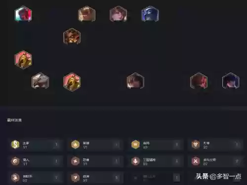 宗师战神阵容(最强祖师后期阵容搭配)插图1