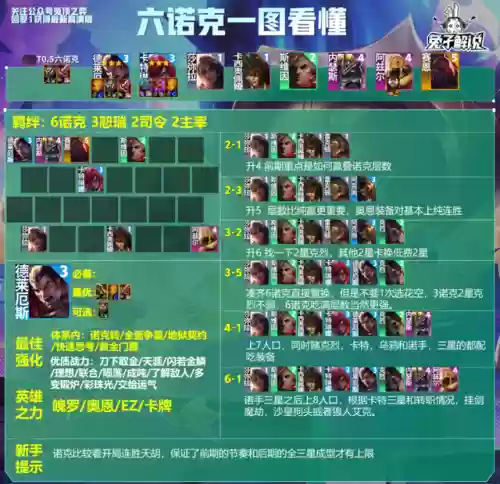 13.16阵容推荐(部落冲突13本阵容推荐)插图5