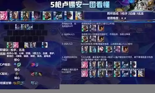 云顶枪手阵容搭配卢锡安