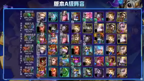 下棋登顶阵容(下棋最新版本最强阵容)插图9