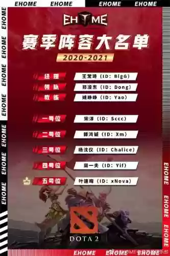 最新战队阵容(lpl最新战队成员介绍)插图1