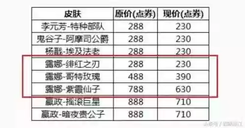 爱丽丝冠军阵容(胜利女神t0阵容)插图2