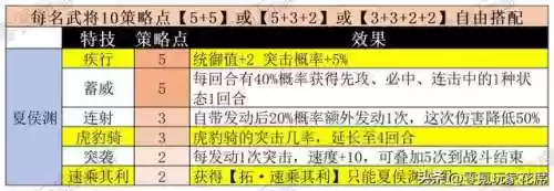 赛季武将阵容(三国志最新配将表pk赛季)插图4