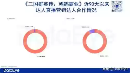 正版霸业阵容(百龙霸业平民最佳阵容)插图10