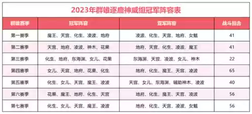 神威大唐阵容(神魔三国志最强阵容)
