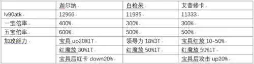太阳枪阵容(雷枪少年超强阵容搭配教程)插图1