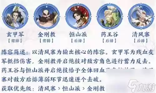 花荣阵容搭配