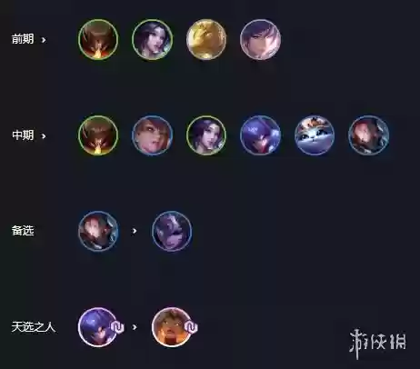 天神搭配阵容(炎天神格最新搭配方法)插图2