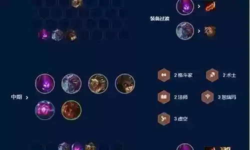 怒尔玛阵容最新搭配