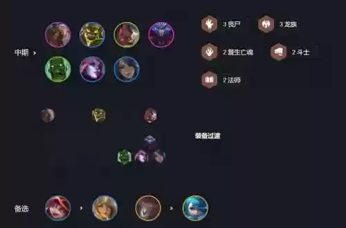 丧尸后期阵容(又一个僵尸幸存者最佳阵容)插图2