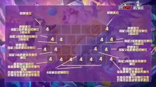 碰王者阵容(王者荣耀三排阵容)插图12