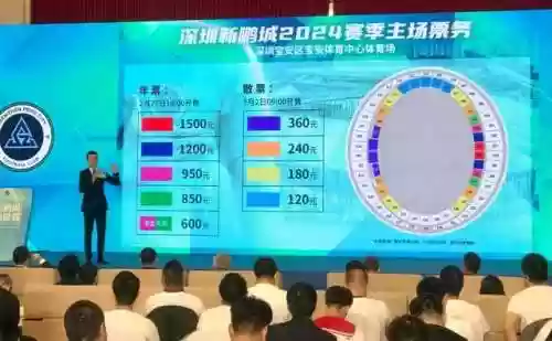 深圳俱乐部阵容(深圳足球队最新排名)插图4