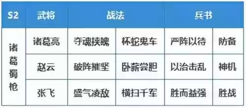 小号的阵容(魂十一最快挂机阵容)插图19