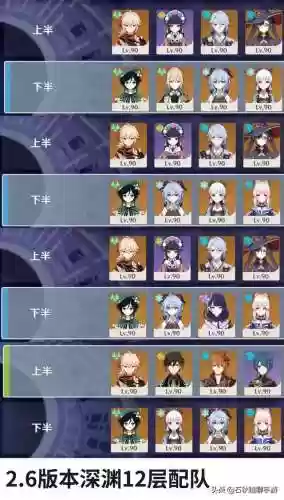 深渊阵容2.6(原神深渊阵容排行)插图4