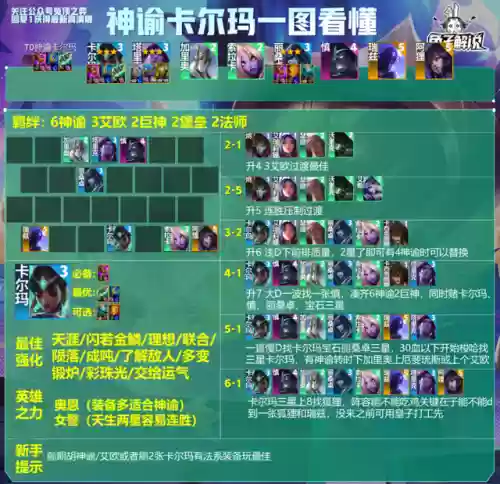 神谕新阵容(新赛季云顶之弈最强阵容)插图2