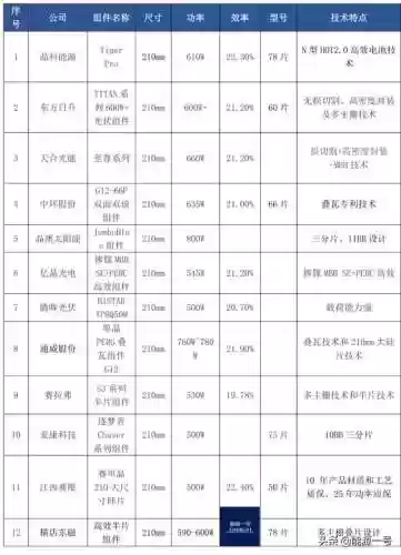 组件210阵容(s2赛季t0阵容排行)