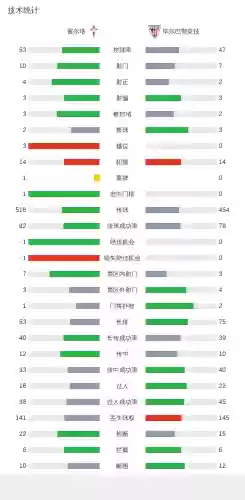 角球破门阵容(角球多的阵型)插图13