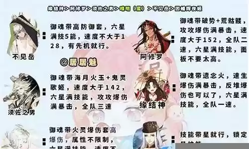 阴阳师大神前期阵容搭配